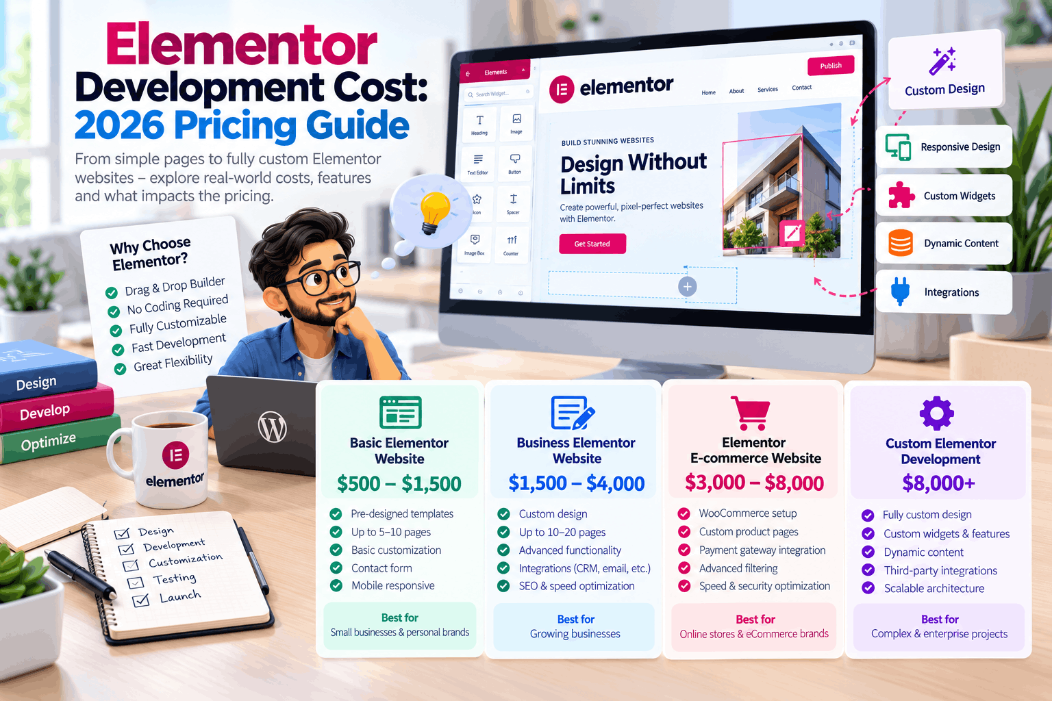 Elementor Development Cost 2026 Pricing