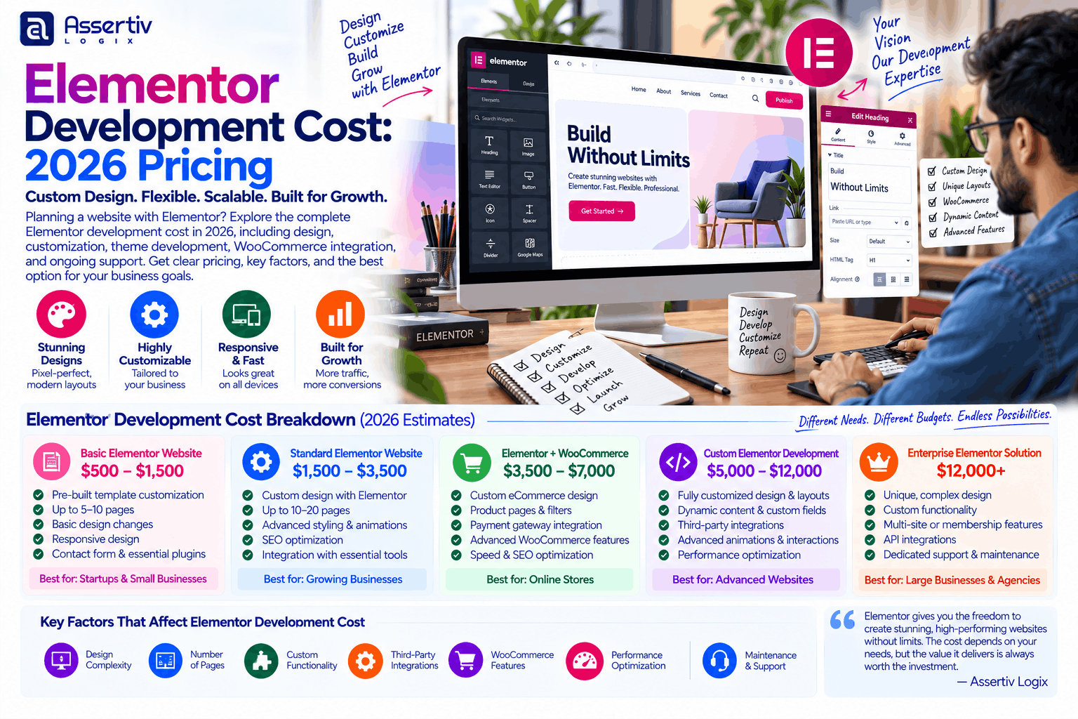 Elementor Development Cost: 2026 Pricing