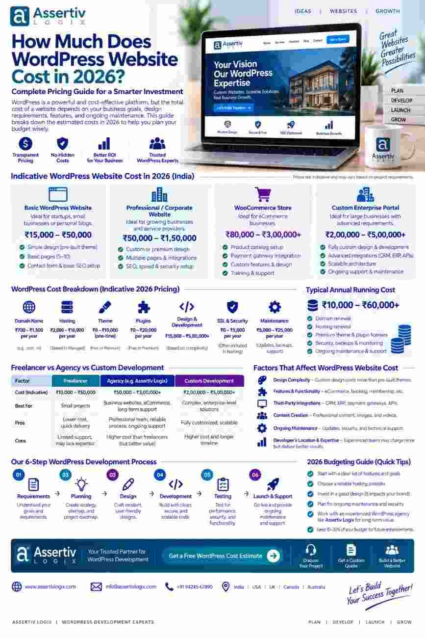 How Much Does WordPress Website Cost in 2026?