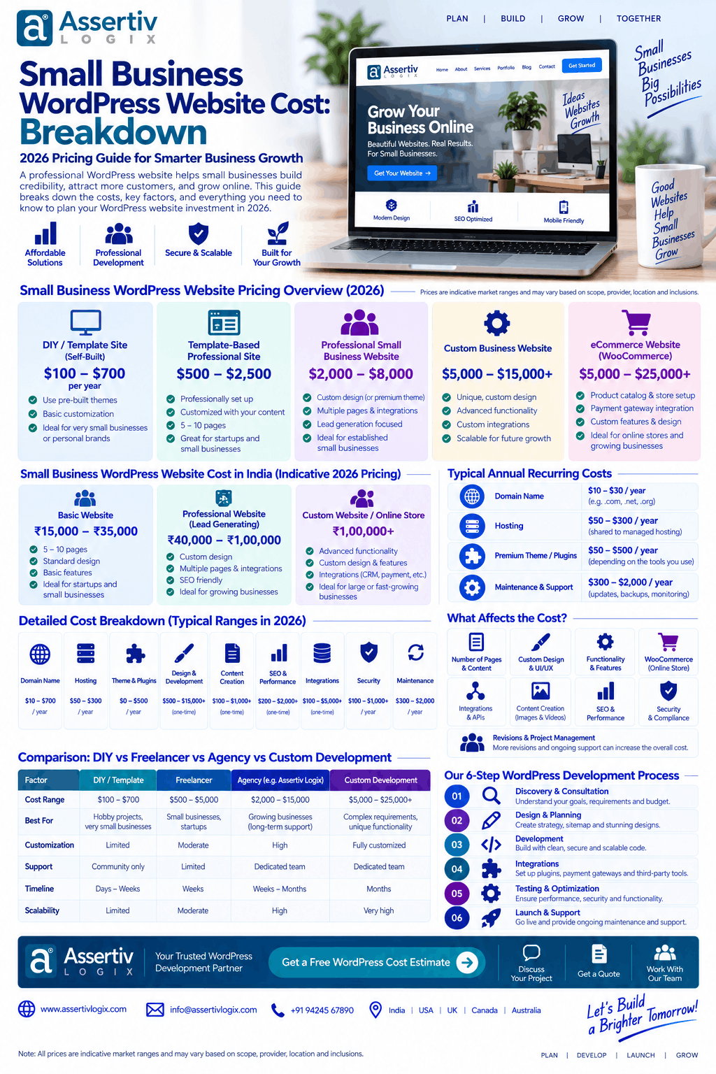 Small Business WordPress Website Cost Breakdown