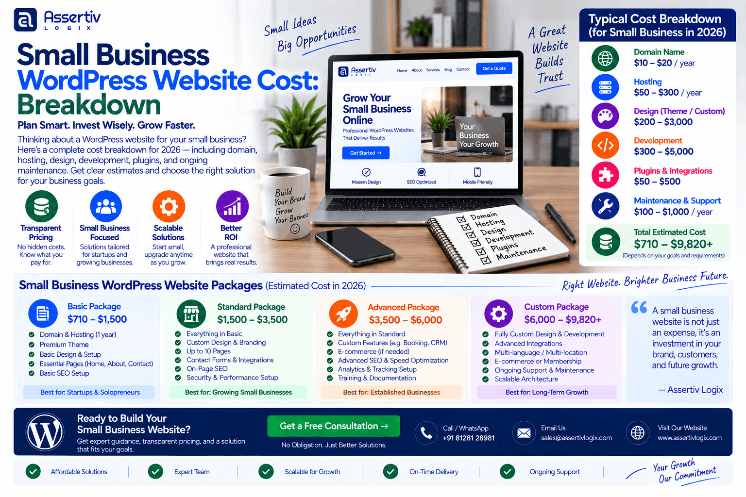 Small Business WordPress Website Cost: Breakdown