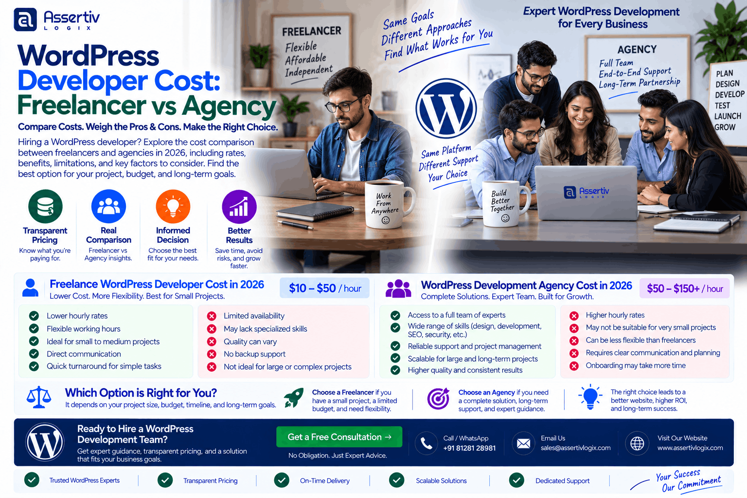 WordPress Developer Cost: Freelancer vs Agency