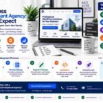 WordPress Development Agency: What to Expect