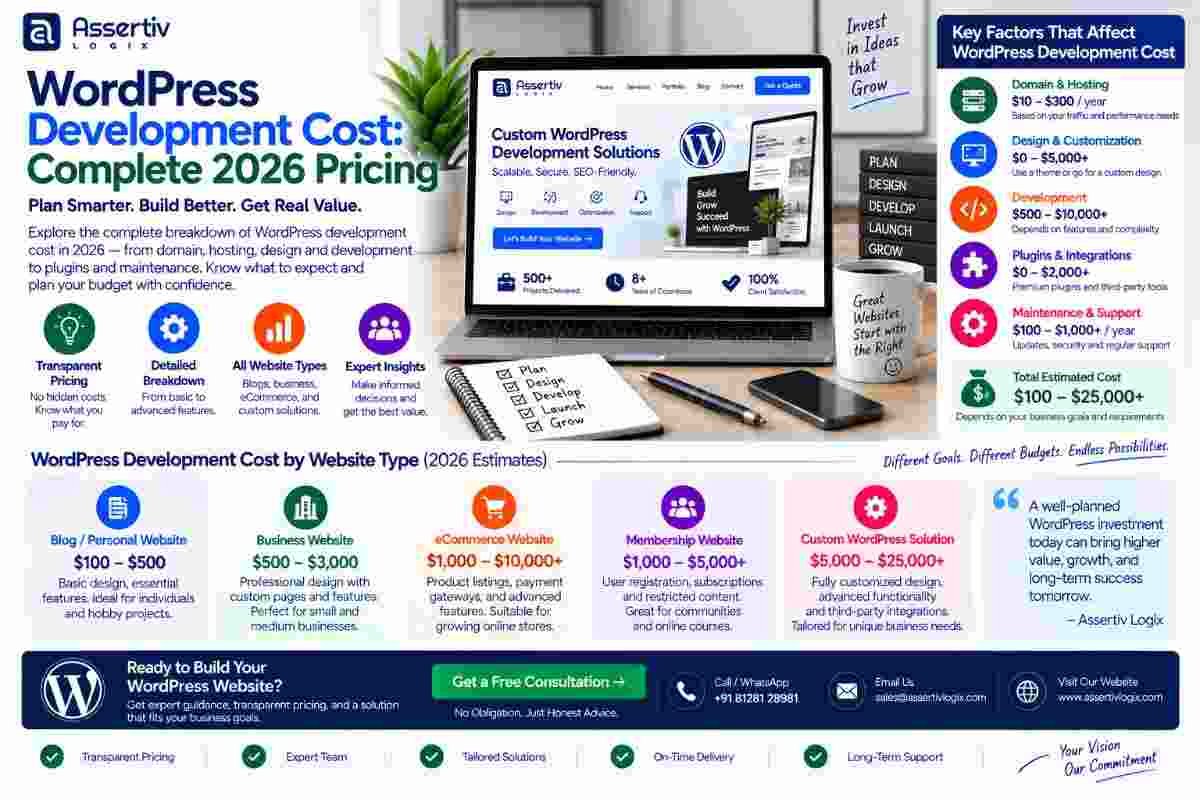 WordPress Development Cost: Complete 2026 Pricing