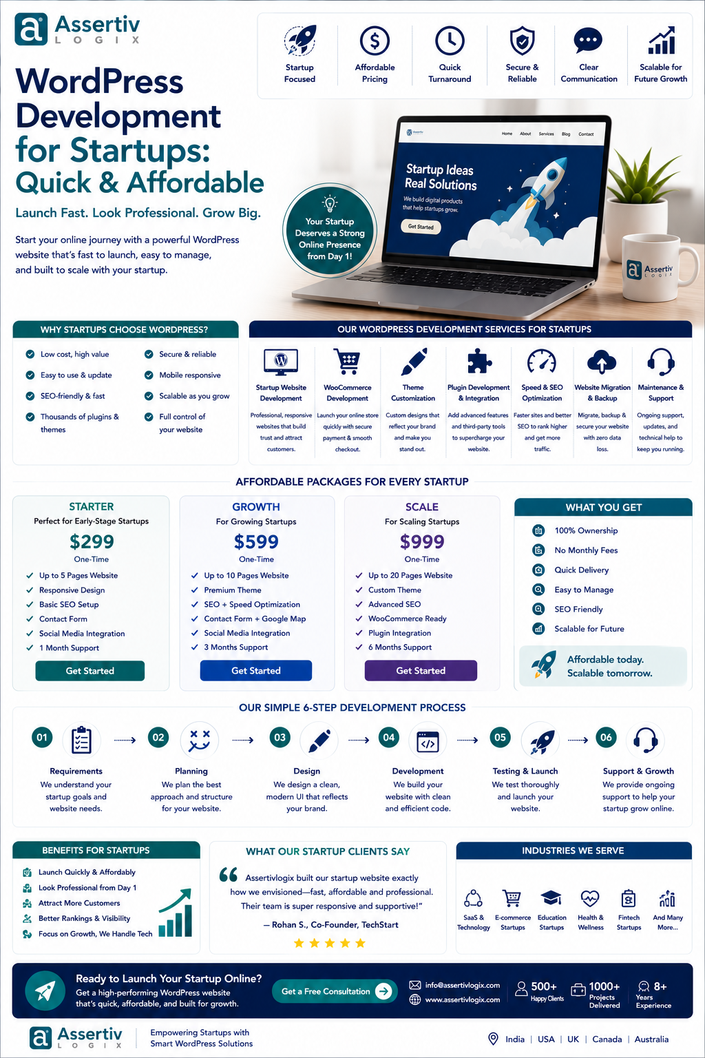 WordPress Development for Startups: Quick & Affordable