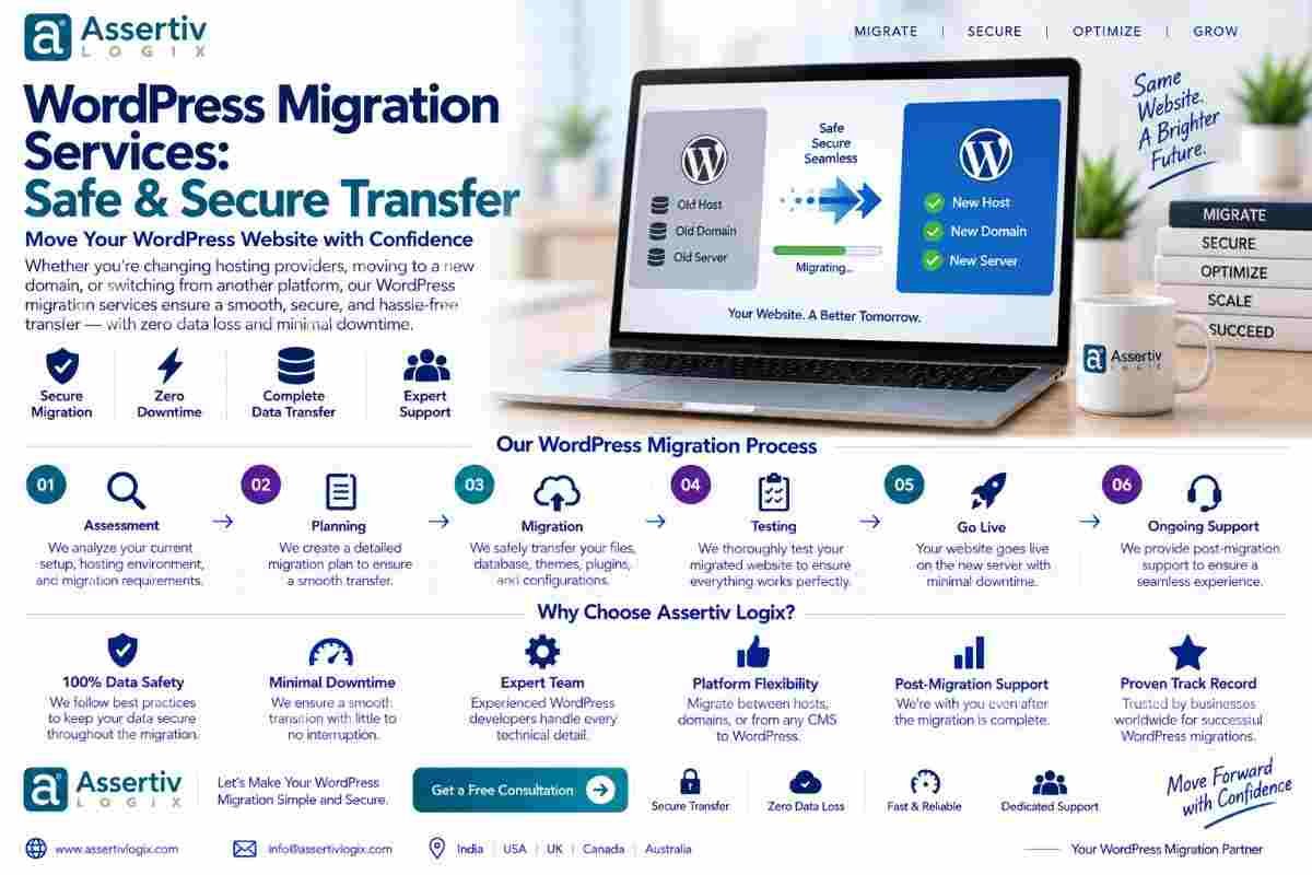 WordPress Migration Services: Safe & Secure Transfer