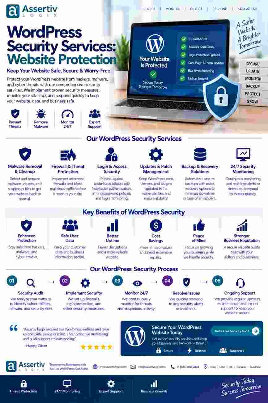 WordPress Security Services: Website Protection