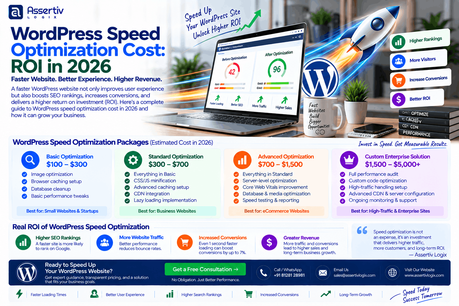 WordPress Speed Optimization Cost: ROI & Pricing Guide 2026