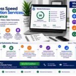 WordPress Speed Optimization Services: Performance