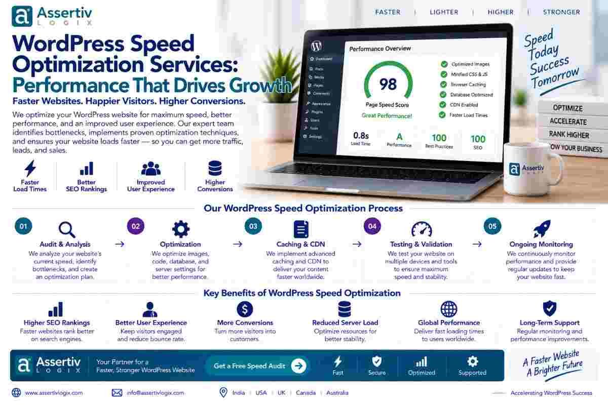 WordPress Speed Optimization Services: Performance