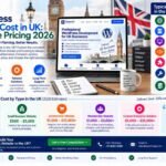 WordPress Website Cost in UK: Complete Pricing