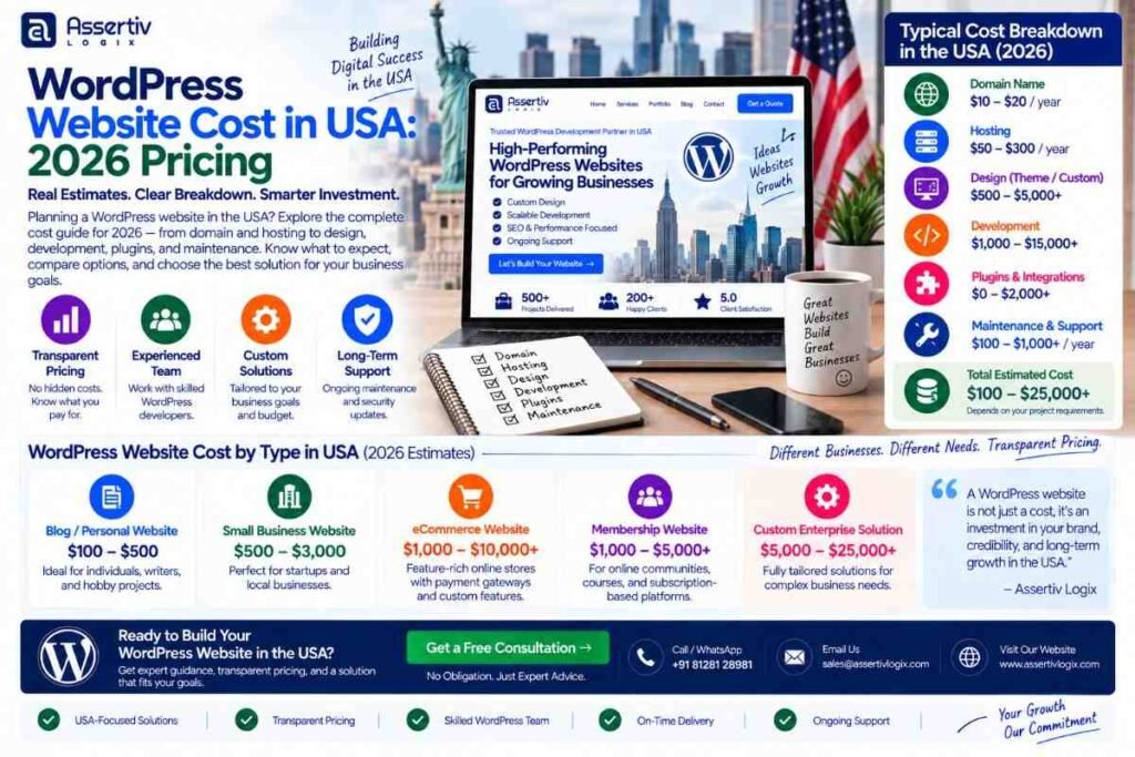 WordPress Website Cost in USA: 2026 Pricing