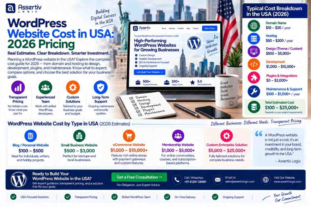 WordPress Website Cost in USA: 2026 Pricing