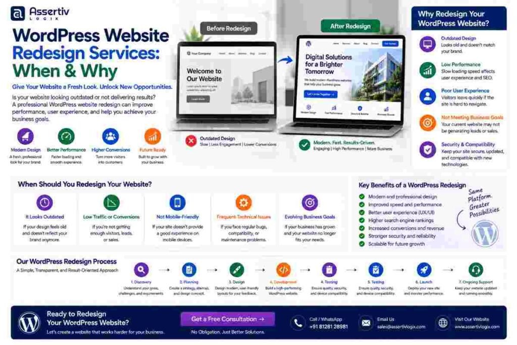 WordPress Website Redesign Services: When & Why