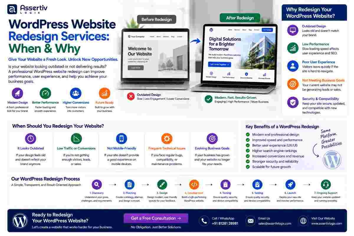 WordPress Website Redesign Services: When & Why