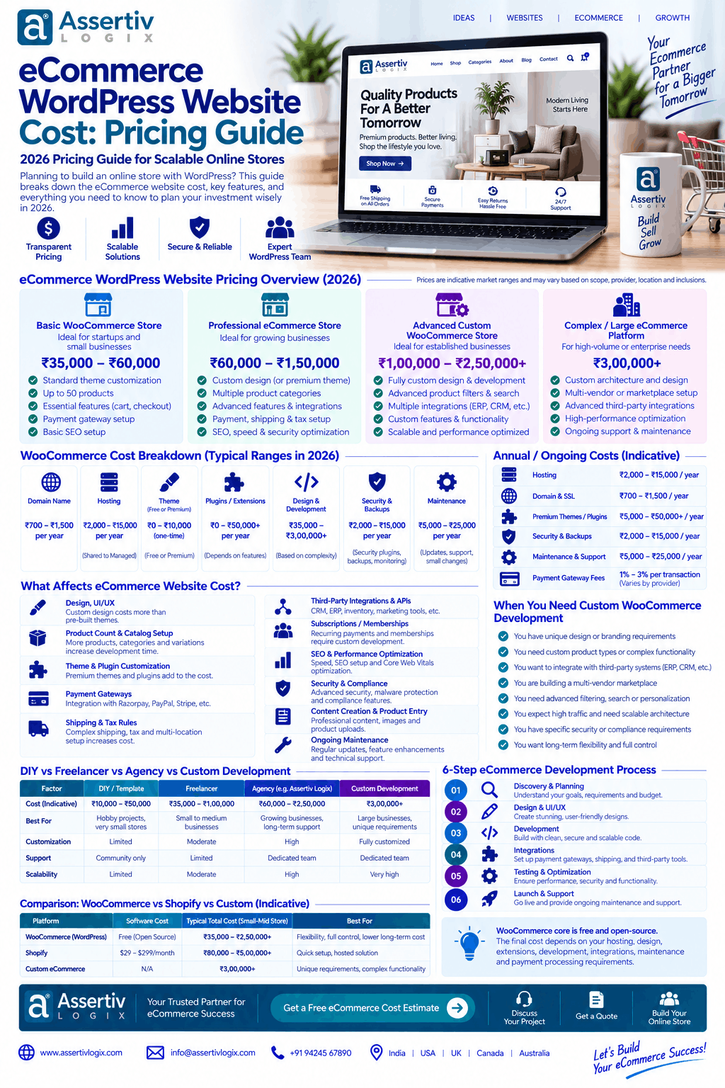 eCommerce WordPress Website Cost Pricing Guide