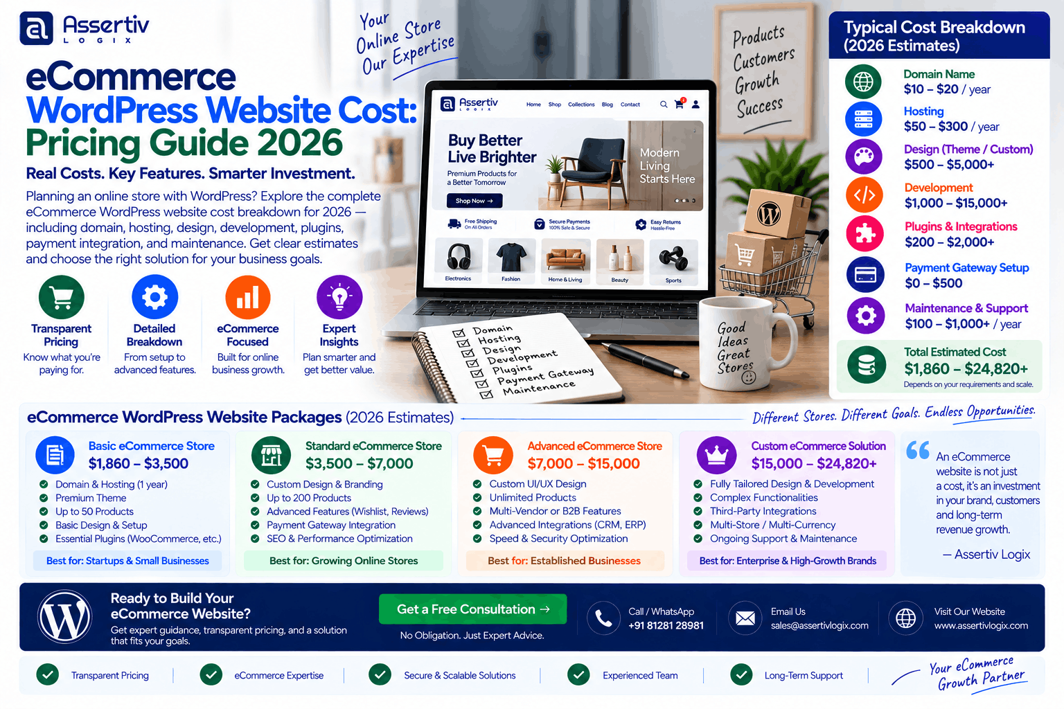 eCommerce WordPress Website Cost: Pricing Guide