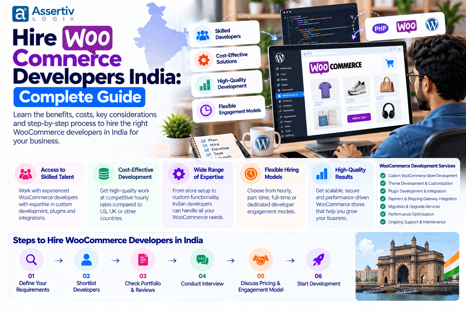 Hire WooCommerce Developers India: Complete Guide