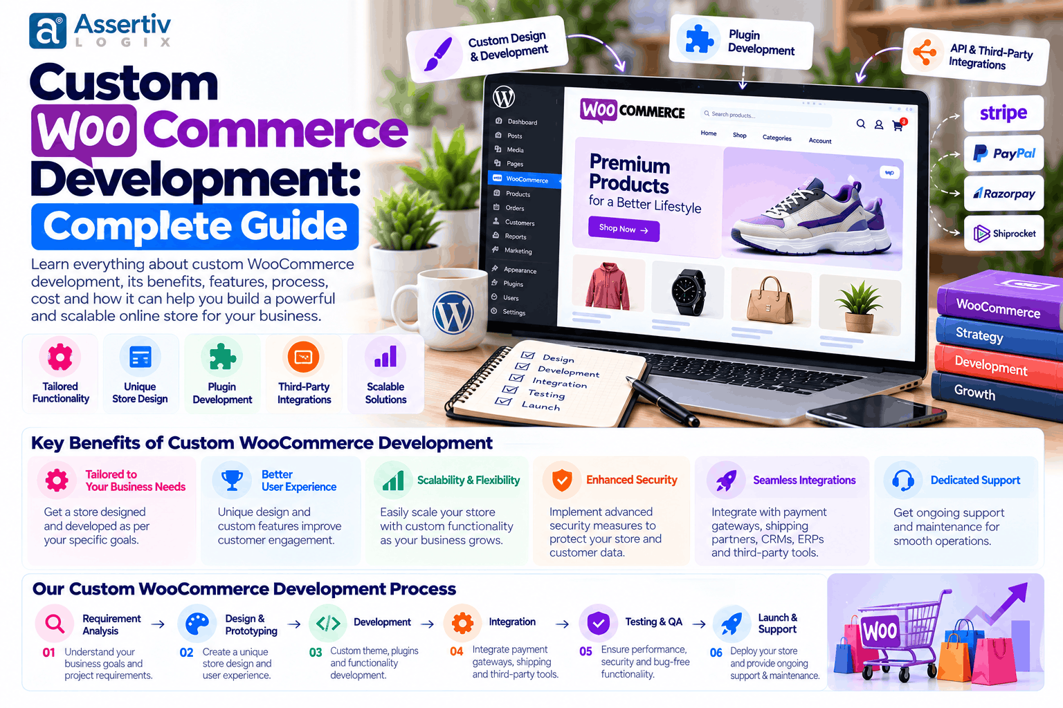 Custom WooCommerce Development: Complete Guide
