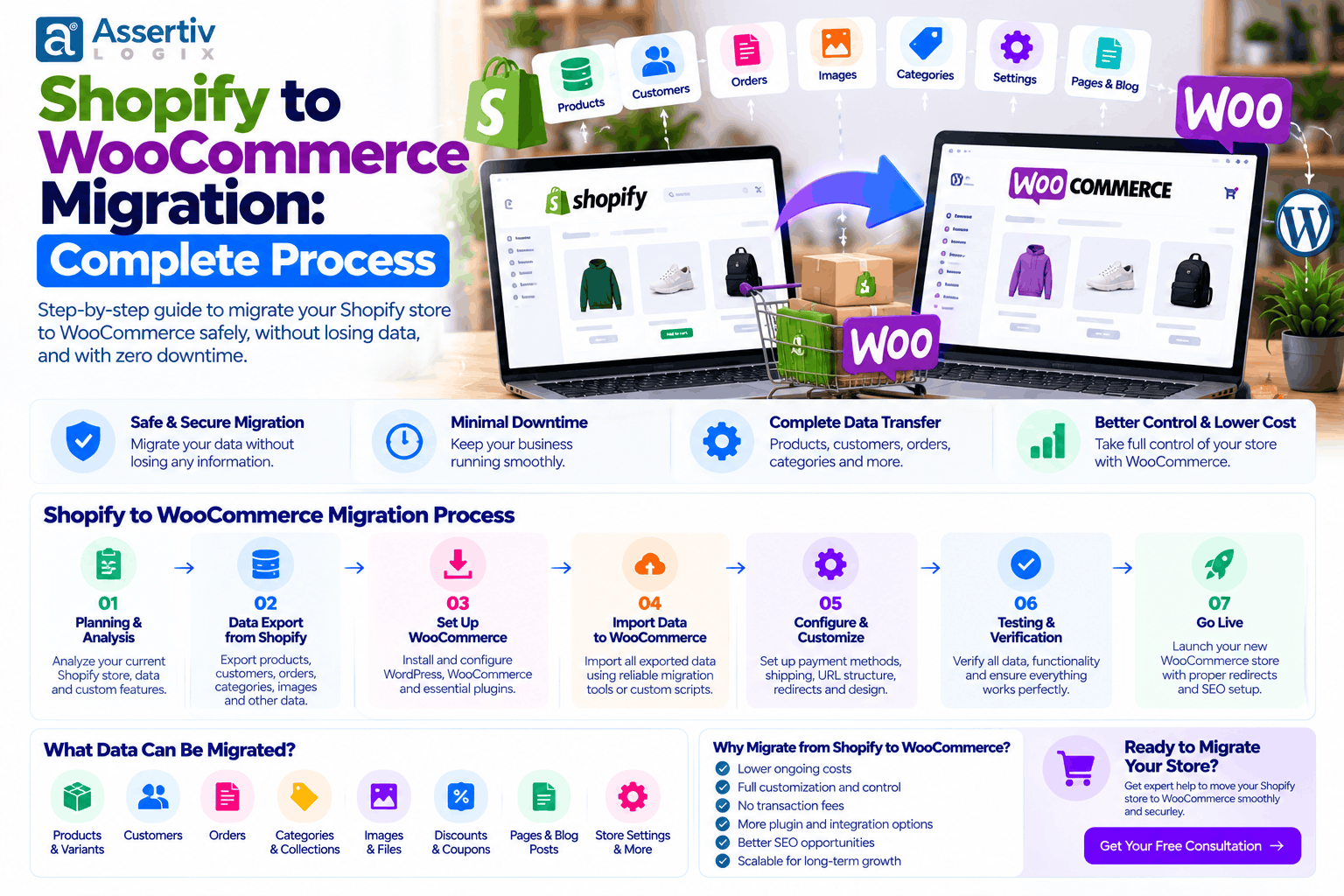 Shopify to WooCommerce Migration: Step-by-Step Process