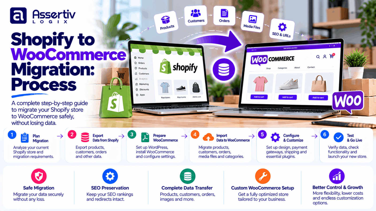 Shopify to WooCommerce Migration: Process