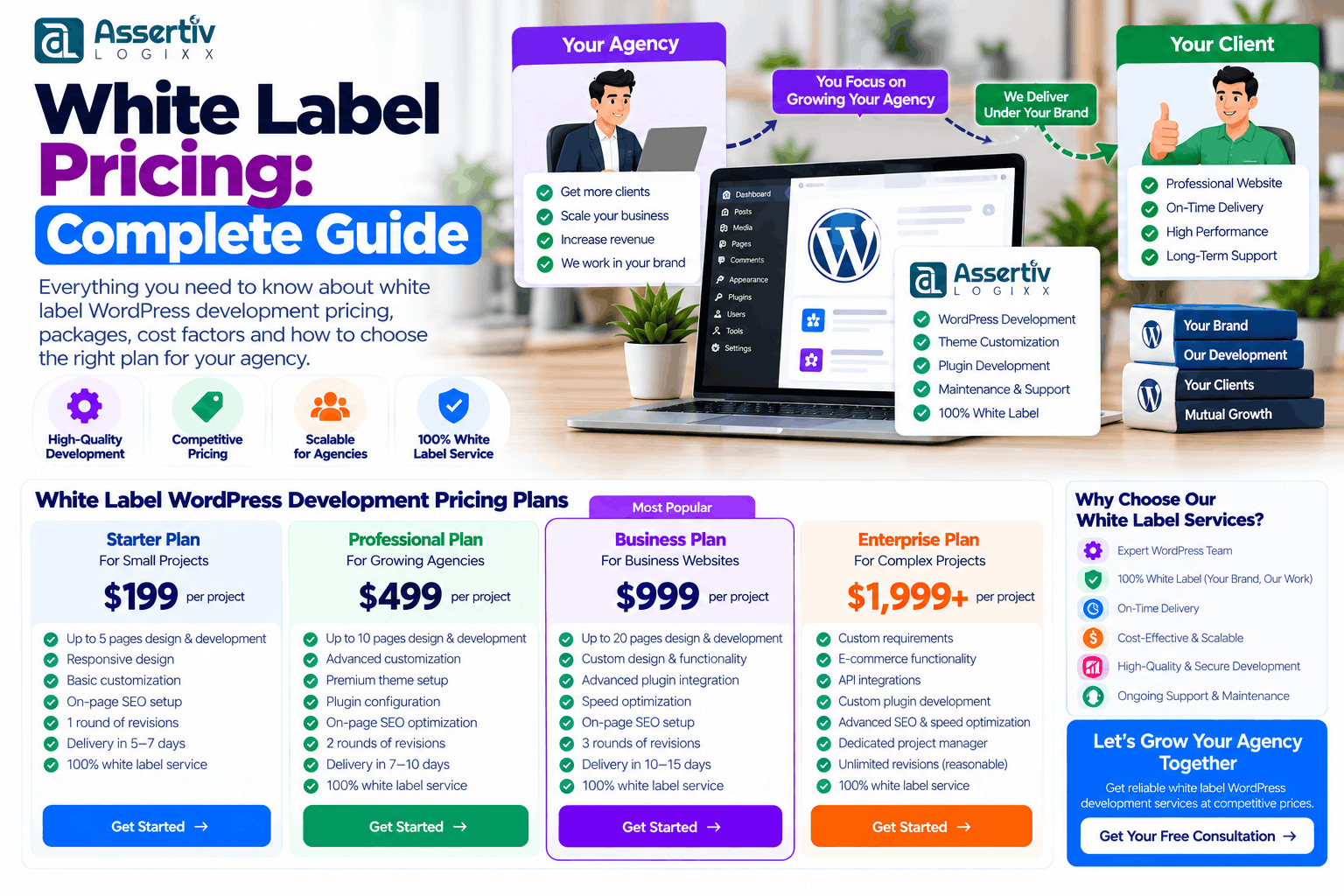 White label pricing guide for agencies and WordPress development services