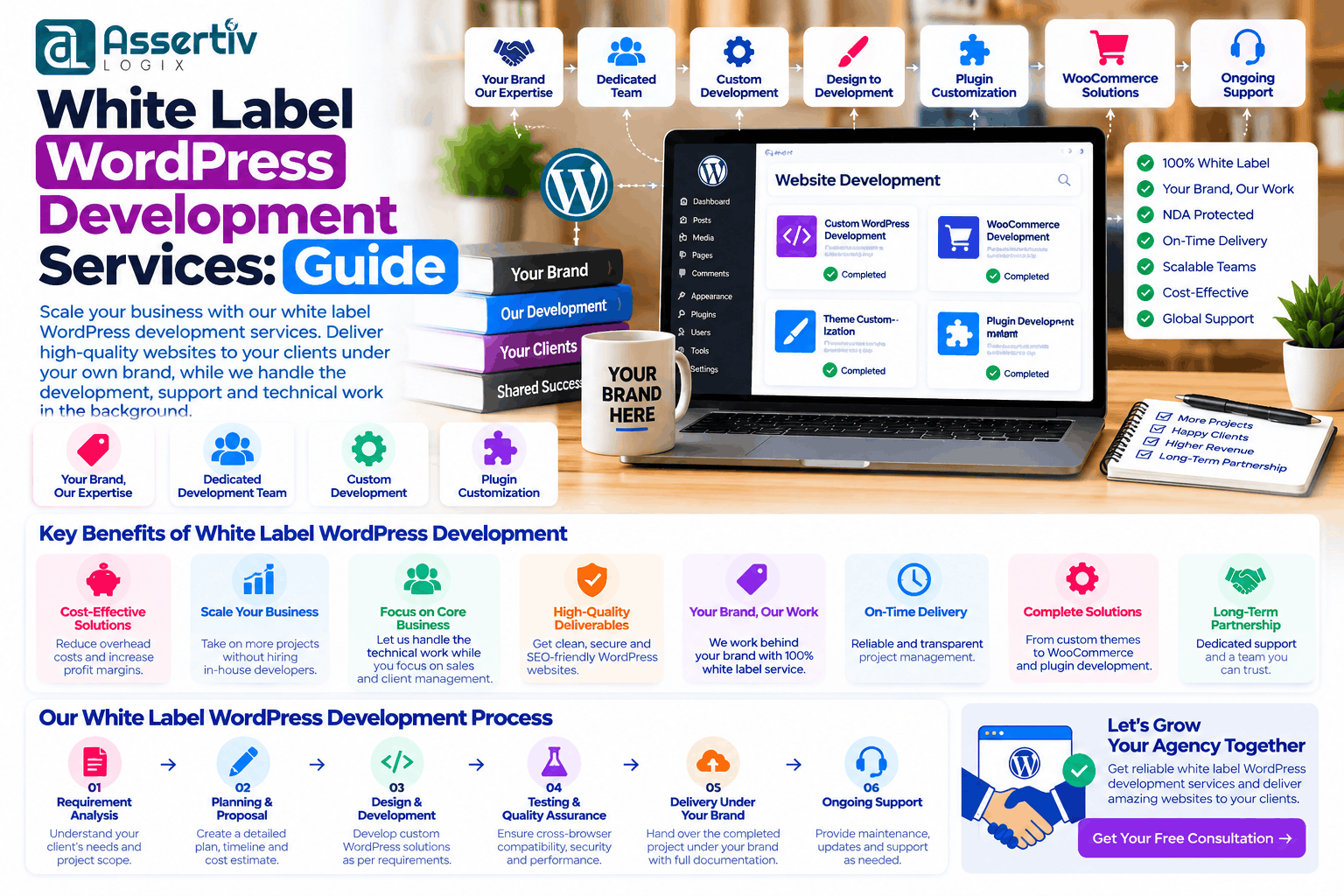 White Label WordPress Development Services: Guide