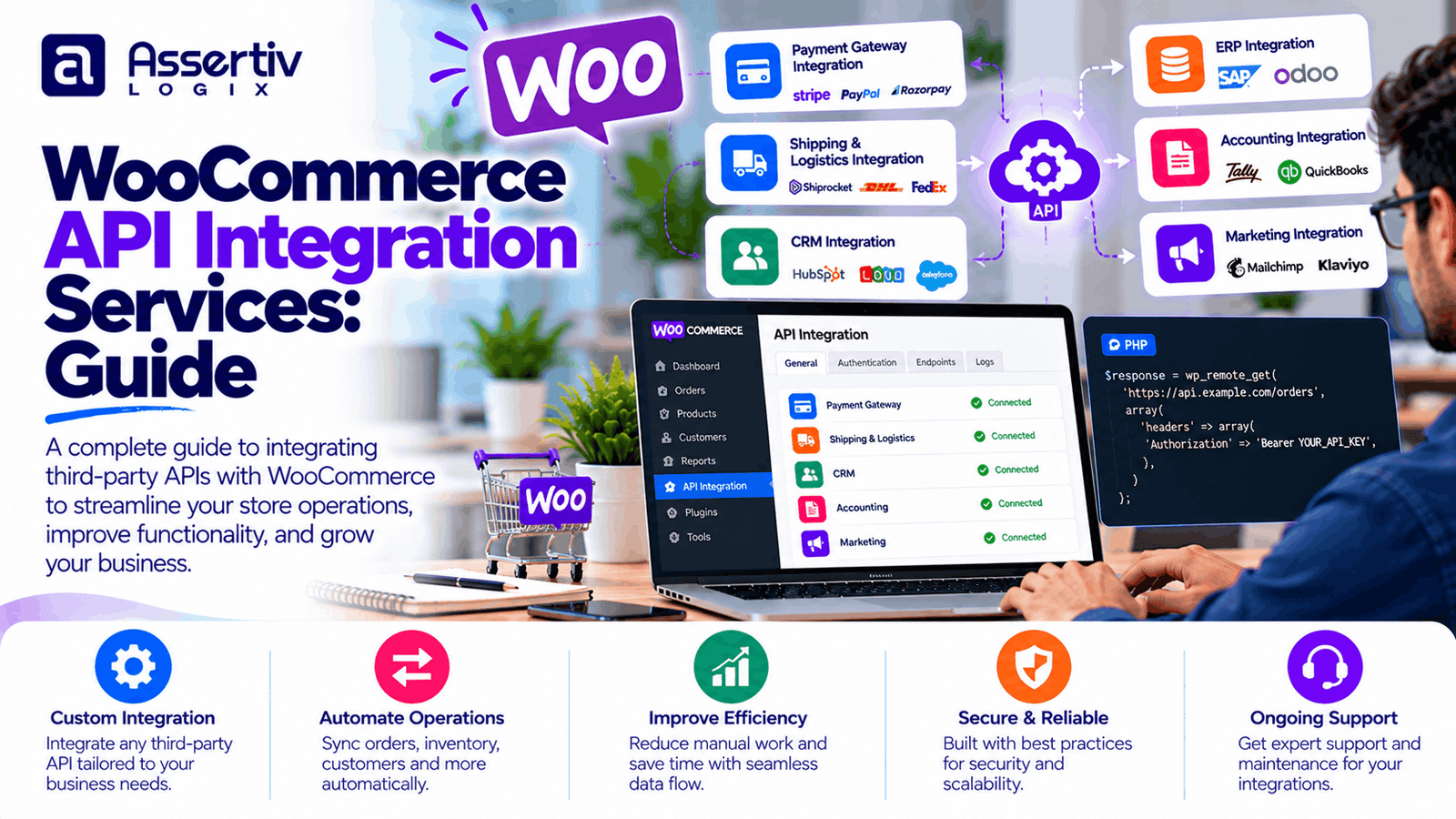 WooCommerce API Integration Services: Guide