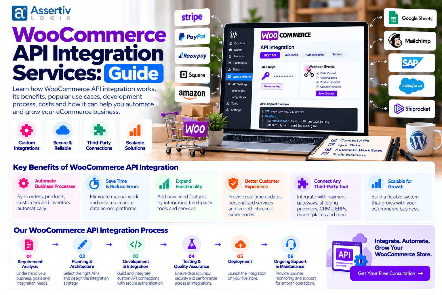 WooCommerce API Integration Services: Complete Guide