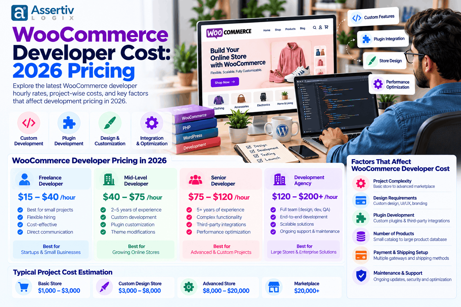 WooCommerce Developer Cost: 2026 Pricing Guide