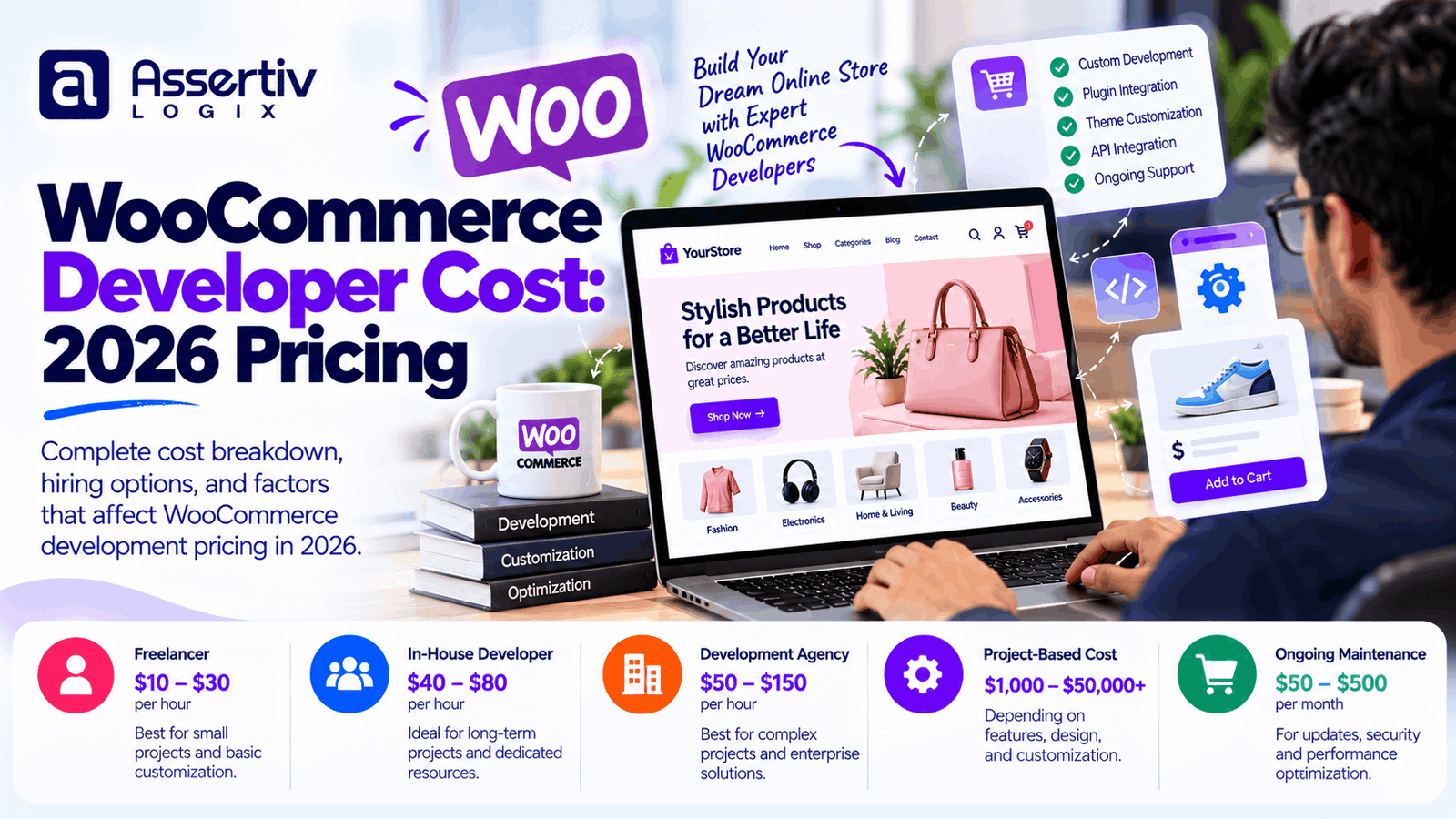 WooCommerce Developer Cost: 2026 Pricing
