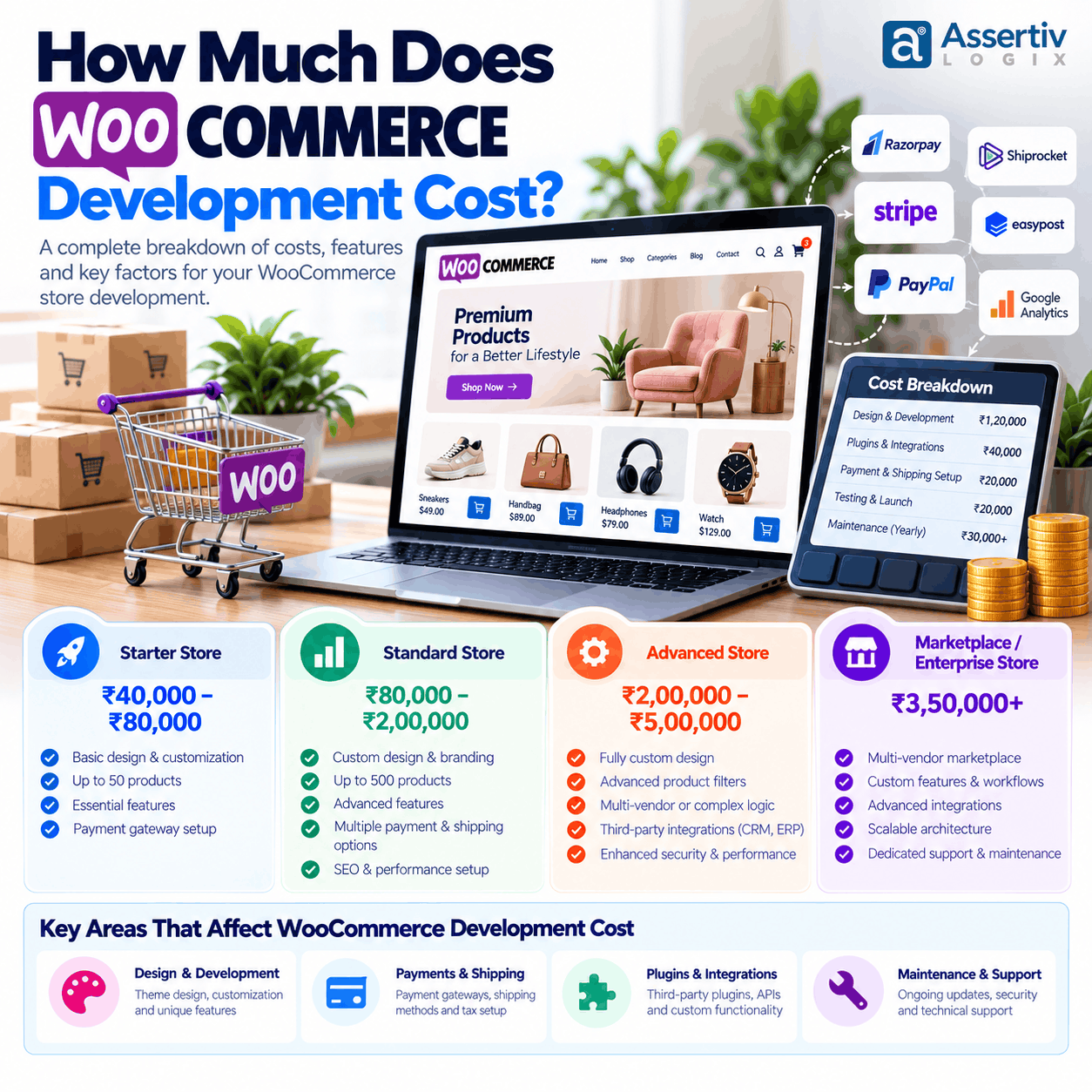 How Much Does WooCommerce Development Cost in 2026?