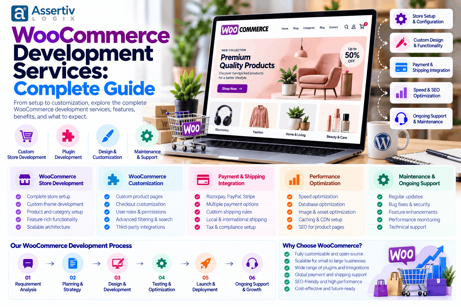 WooCommerce development services for custom ecommerce stores