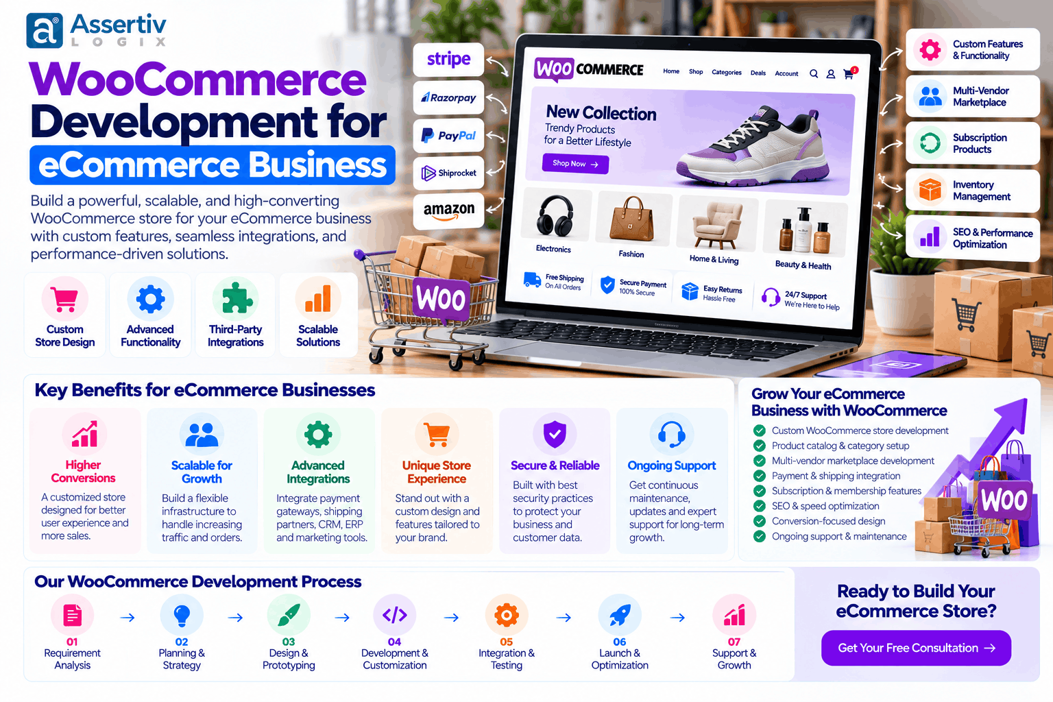 WooCommerce Development for eCommerce Business: 2026 Guide