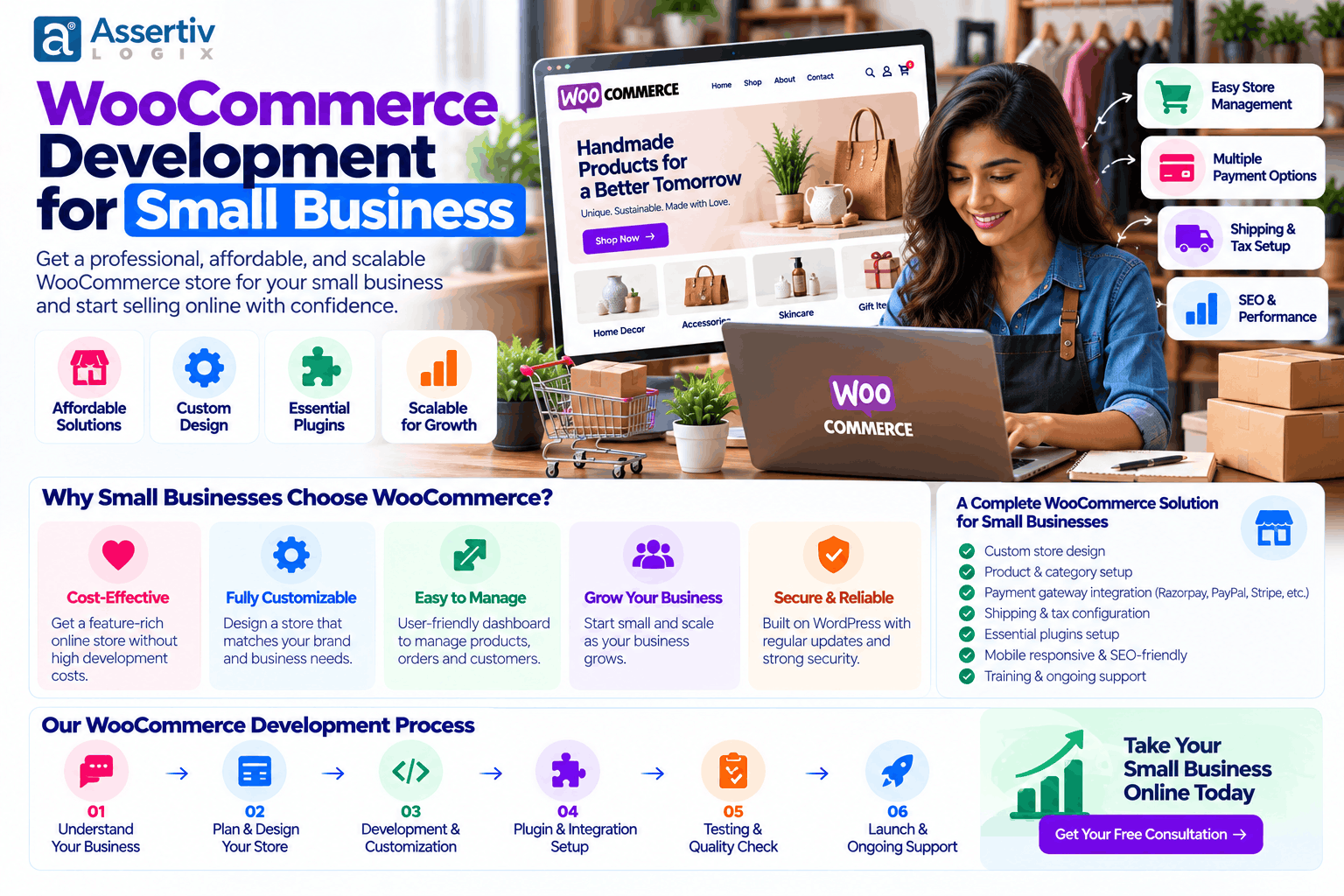 WooCommerce Development for Small Business: 2026 Guide