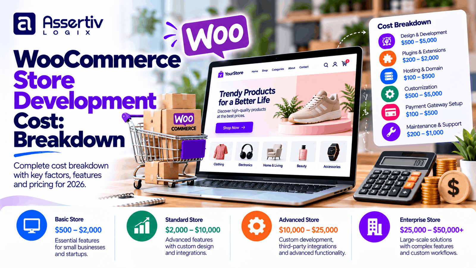 WooCommerce Store Development Cost: Breakdown