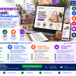 WooCommerce Store Cost: Complete Breakdown