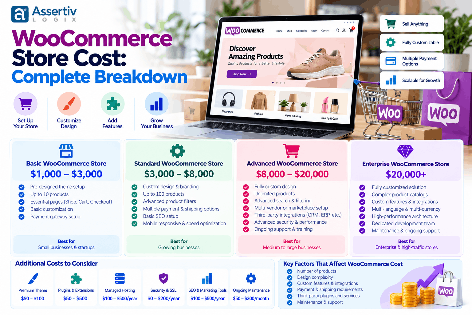 WooCommerce Store Cost: Complete Breakdown