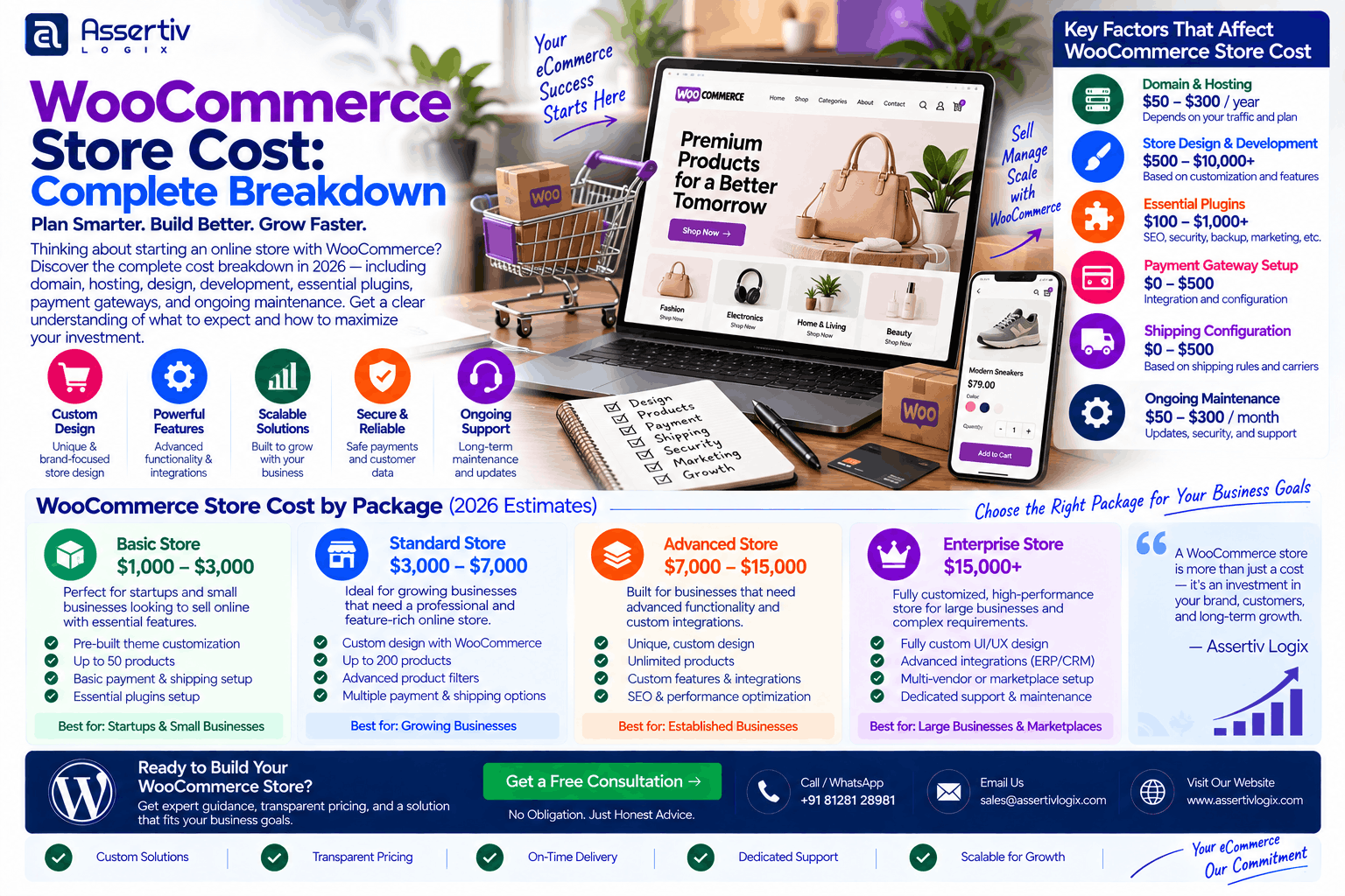 WooCommerce Store Cost: Complete Breakdown