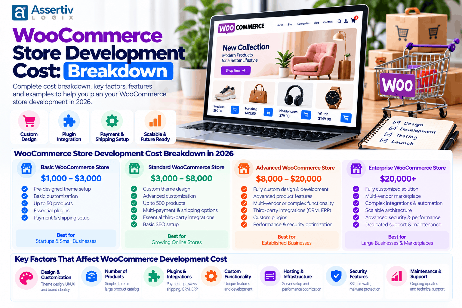 WooCommerce Store Development Cost: Breakdown