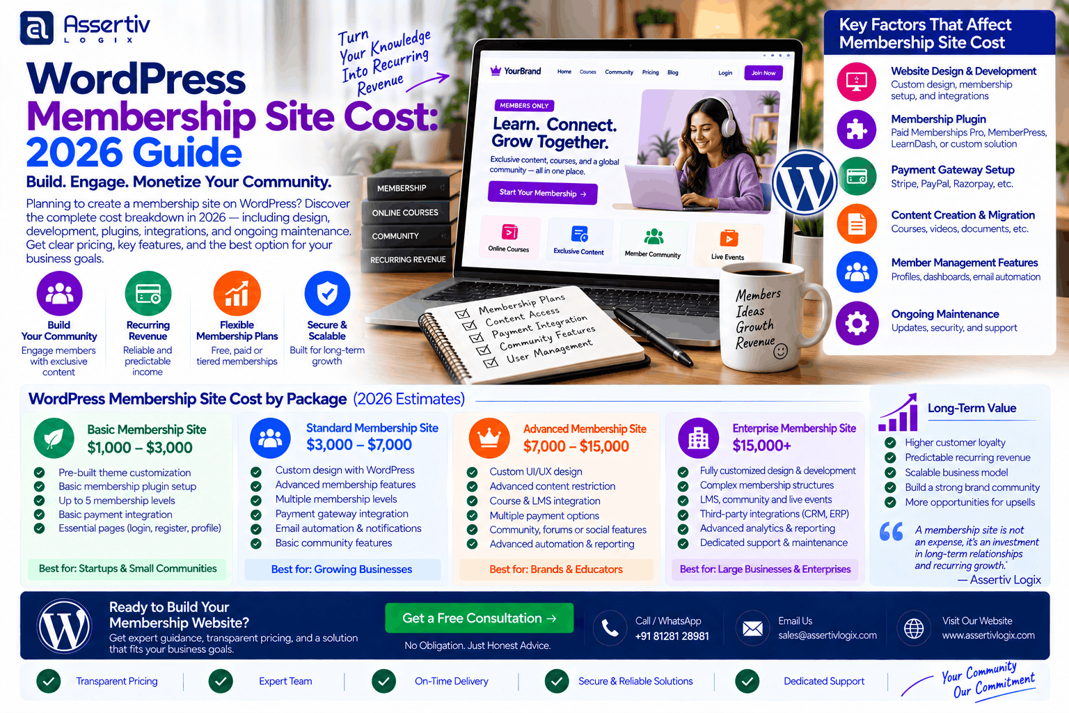 WordPress Membership Site Cost: 2026 Pricing Guide